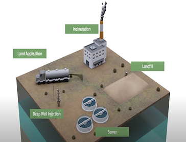 A graphical rendering showing a landfill site